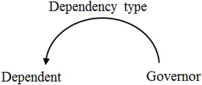 Does <mark class="highlighted">Scale-Free</mark> Syntactic Network Emerge in Second Language Learning?